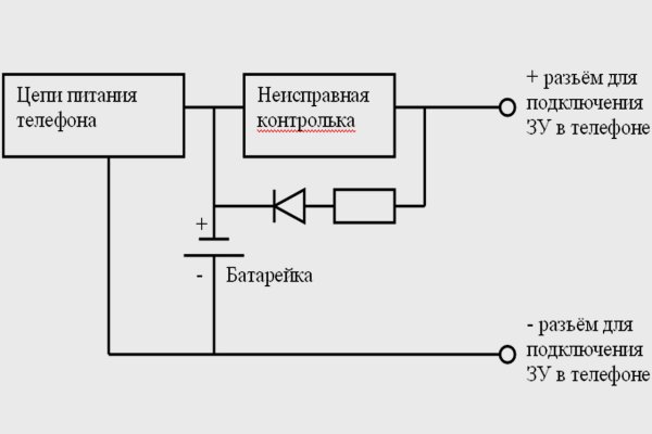 Kraken12 at сайт