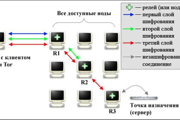 Кракен зеркало сайта vtor run