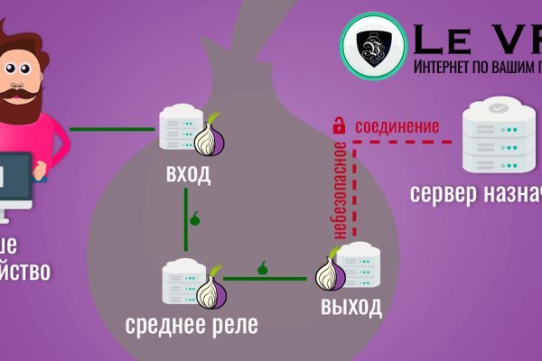 Как пополнить кошелек на кракене даркнет
